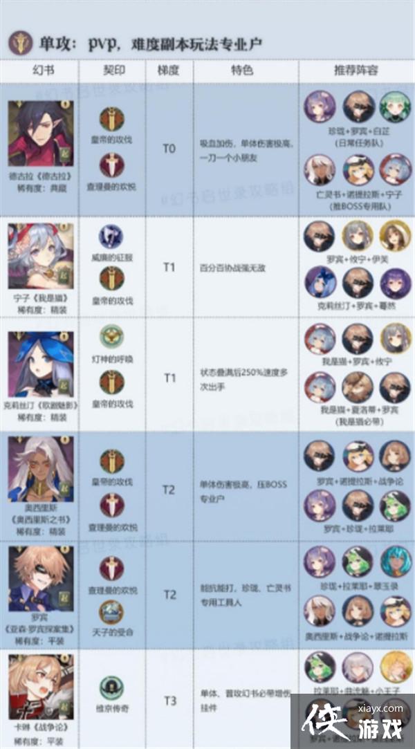 ��������¼��Щ�����ɫ����