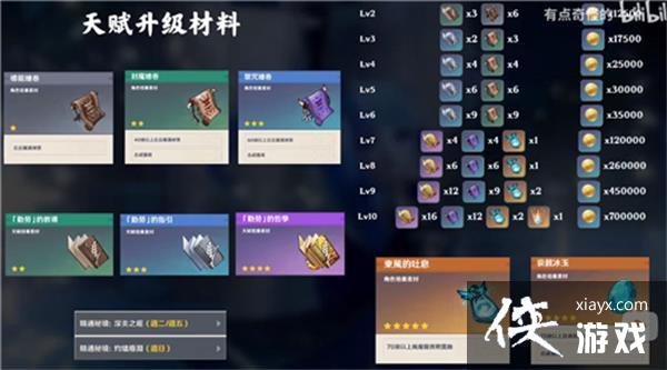 ԭ������类��츳ͻ�Ʋ���һ��