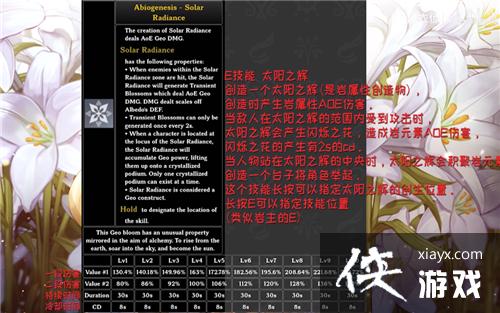 ԭ�񰢱��༼���츳����