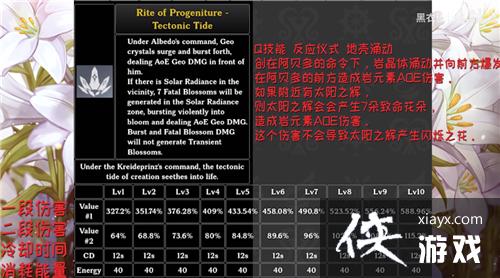 ԭ�񰢱��༼���츳����