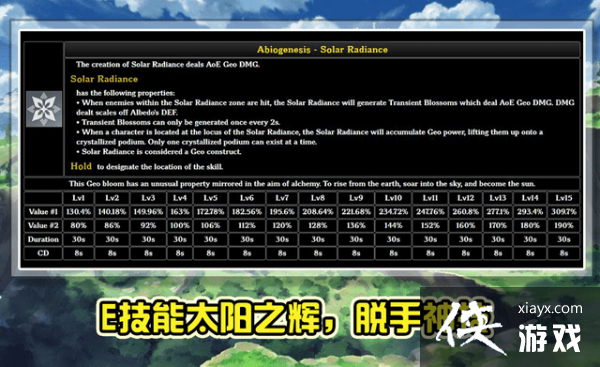 ԭ�񰢱���������ô����