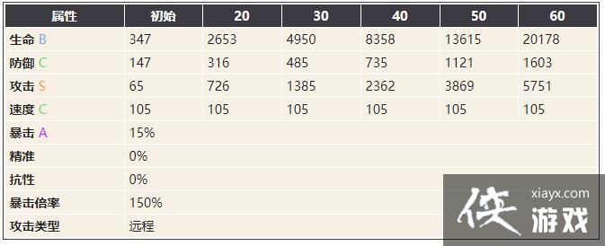 ��������¼�����۲������Խ���