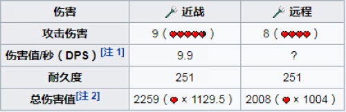 �ҵ������������ô�ã� �ҵ������������ô�ϳɣ�