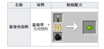 �ҵ������νǲ���ô�ã� �ҵ������νǲ���ʲô�ã�