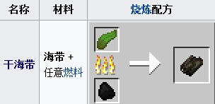 �ҵ����纣����ô�֣� �ҵ����纣����ʲô�ã�