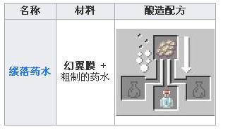 �ҵ��������Ĥ��ô�ã� �ҵ��������Ĥ��ʲô�ã�