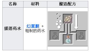 �ҵ����绺��ҩˮ��ô�ã� �ҵ����绺��ҩˮ��ʲô�ã�