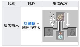 �ҵ����绺��ҩˮ��ô�ã� �ҵ����绺��ҩˮ��ʲô�ã�