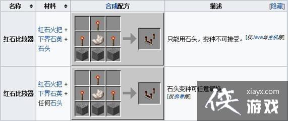 �ҵ������ʯ�Ƚ�����ô�� �ҵ������ʯ�Ƚ����ϳ��䷽����