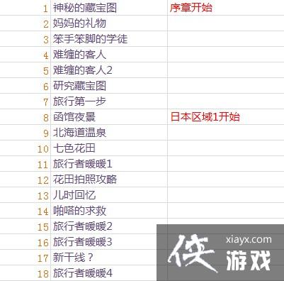 ůů��������ؿ���ȫ�б�