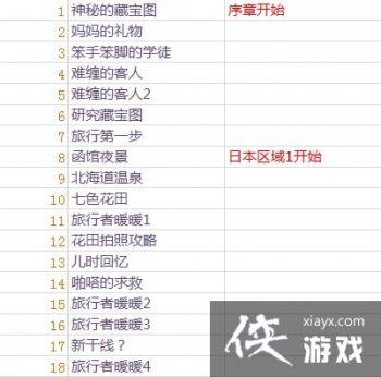 ůů��������ؿ���ȫ�б�