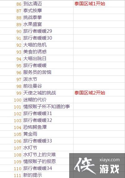 ůů��������ؿ���ȫ�б�