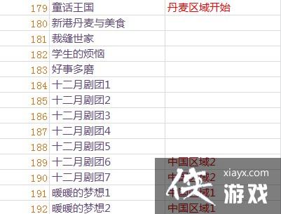 ůů��������ؿ���ȫ�б�