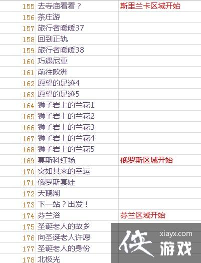 ůů��������ؿ���ȫ�б�