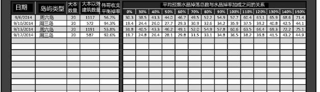 �������ÿ�ֲܿ���ʿ������ˮ���������ͳ�Ʊ�