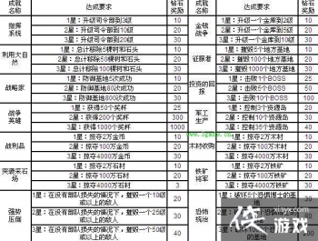 ��������ɾʹ��Ҫ�����ʯ�����б�