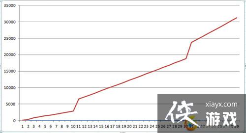 �����ܲ�3��Сʤ������֮· ���ݴ󹫿�