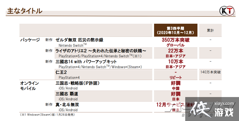 KT 20-21����Q3�Ʊ� ����������˫ �ֶ���ʾ¼����������350��