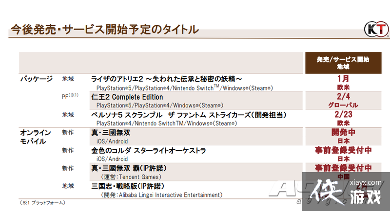 KT 20-21����Q3�Ʊ� ����������˫ �ֶ���ʾ¼����������350��