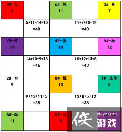 ħ������3�ڰ����ϲ㾫��ı���˵�����ֲ�ͼ����