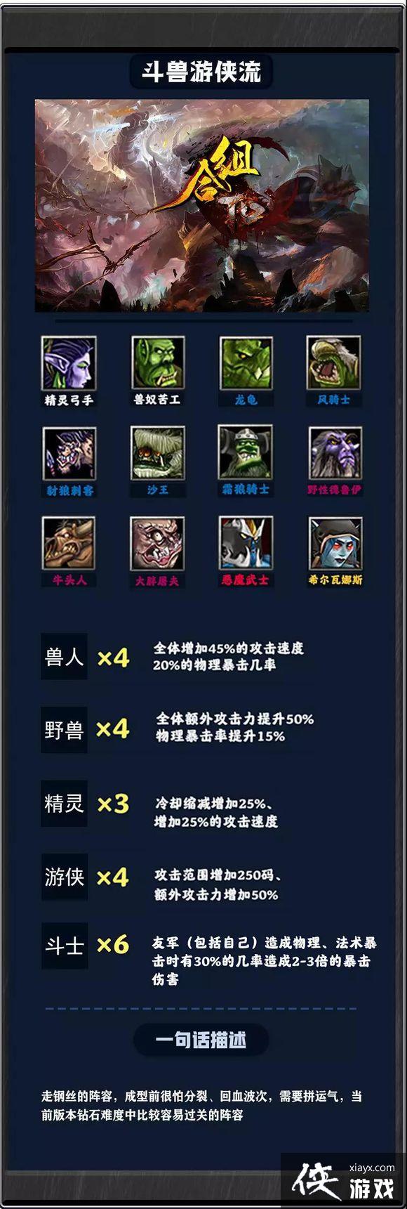 魔兽争霸3钻石难度通关攻略 魔兽争霸3钻石难度通关攻略