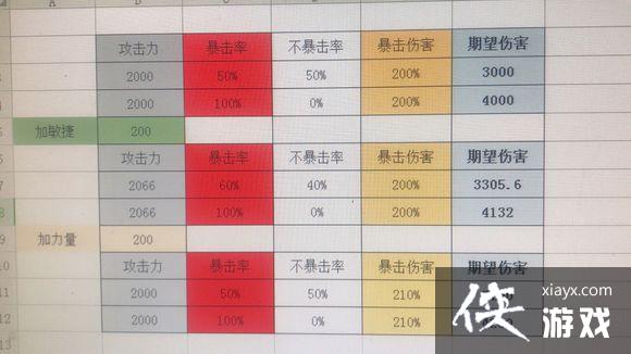 魔兽争霸3妖梦加点攻略 魔兽争霸3妖梦加点攻略