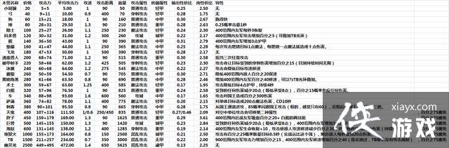 ħ������3ľ�ֹ���