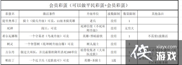 魔兽争霸35.21彩蛋攻略 魔兽争霸35.21彩蛋攻略