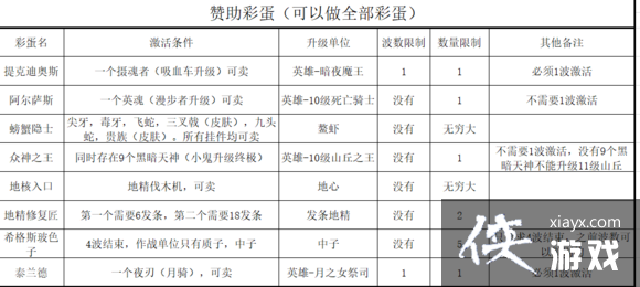 魔兽争霸35.21彩蛋攻略 魔兽争霸35.21彩蛋攻略
