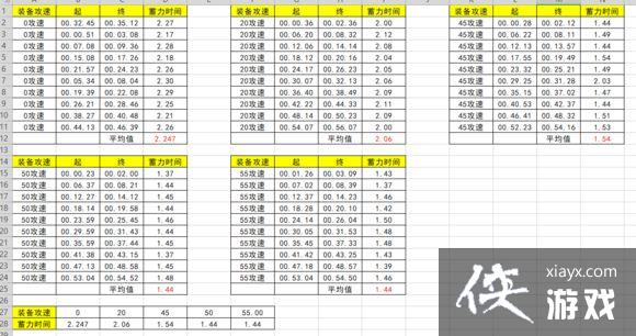 魔兽争霸30.42D女巫攻略 魔兽争霸30.42D女巫攻略