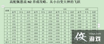 ħ������3�����N2���ɹ���