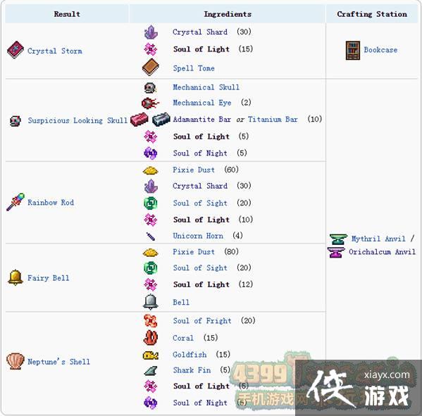 ̩�����ǹ���֮����λ�ã� ̩�����ǹ���֮��ϳɱ�