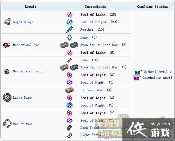 ̩�����ǹ���֮����λ�ã� ̩�����ǹ���֮��ϳɱ�