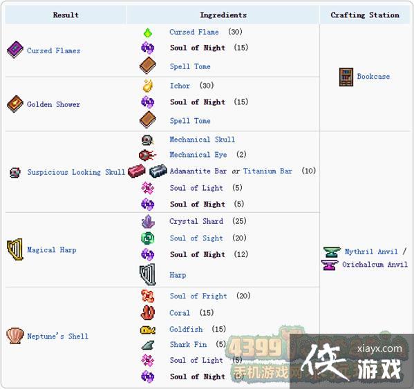 ̩�����ǰ�Ӱ֮����λ�ã� ̩�����ǰ�Ӱ֮��ϳɱ�