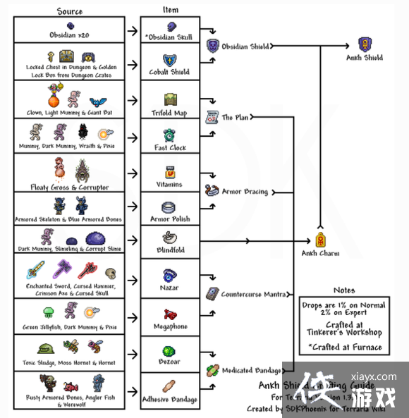 泰拉瑞亚的合成图大全图片