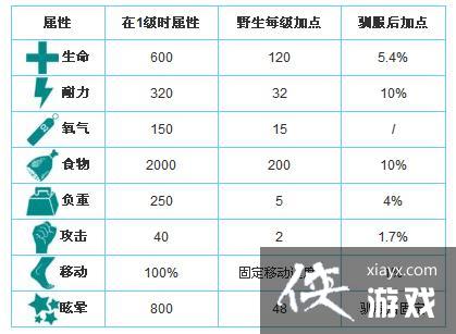 方舟生存进化巨齿鲨怎么驯服? 方舟生存进化巨齿鲨吃什么? 方舟生存进化巨齿鲨怎么驯服? 方舟生存进化巨齿鲨吃什么?