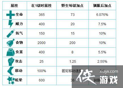 方舟生存进化阿根廷巨鹰怎么驯服? 方舟生存进化阿根廷巨鹰在哪? 方舟生存进化阿根廷巨鹰怎么驯服? 方舟生存进化阿根廷巨鹰在哪?