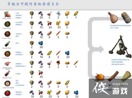 方舟生存进化手机版烹饪锅怎么用? 方舟生存进化手游烹饪锅有什么用? 方舟生存进化手机版烹饪锅怎么用? 方舟生存进化手游烹饪锅有什么用?