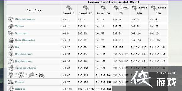 方舟生存进化伤齿龙怎么驯服? 方舟生存进化伤齿龙驯服攻略 方舟生存进化伤齿龙怎么驯服? 方舟生存进化伤齿龙驯服攻略