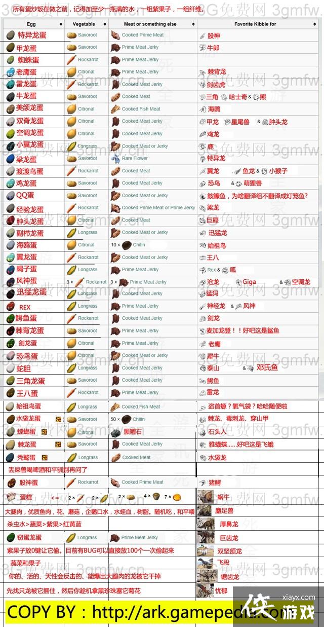 方舟生存进化235鱿鱼王及小龙驯养方法 方舟生存进化235鱿鱼王及小龙驯养方法