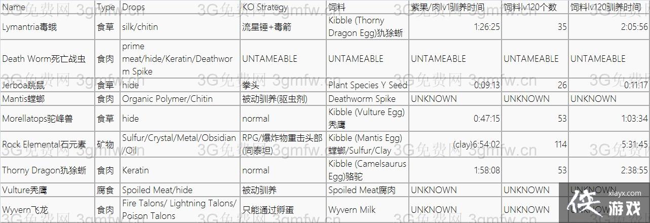 ���������������DLC������ѱ��������ʱ���