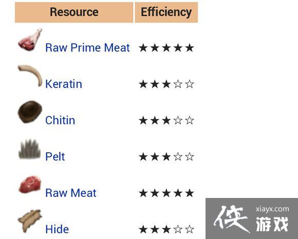 方舟生存进化霸王龙图文介绍 方舟生存进化霸王龙图文介绍
