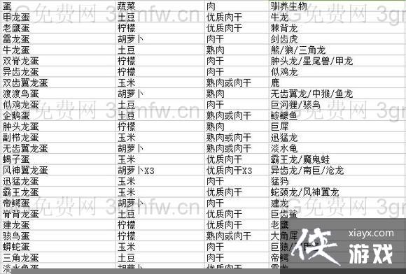 方舟生存进化可驯服生物饲料一览表