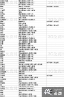 �������������ѱ����������һ����