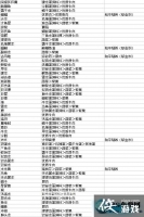 �������������ѱ��������������ʳ���Ƽ�