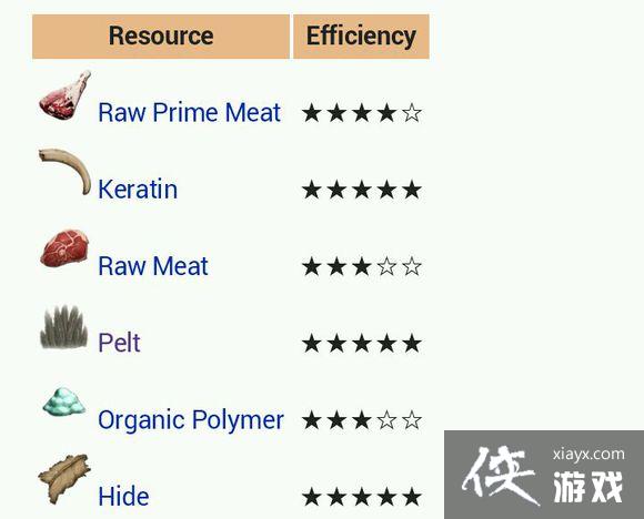 ���������������ͼ�Ľ���