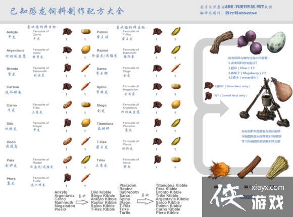 ������������ɼ������������͹���ͼ�Ĺ���