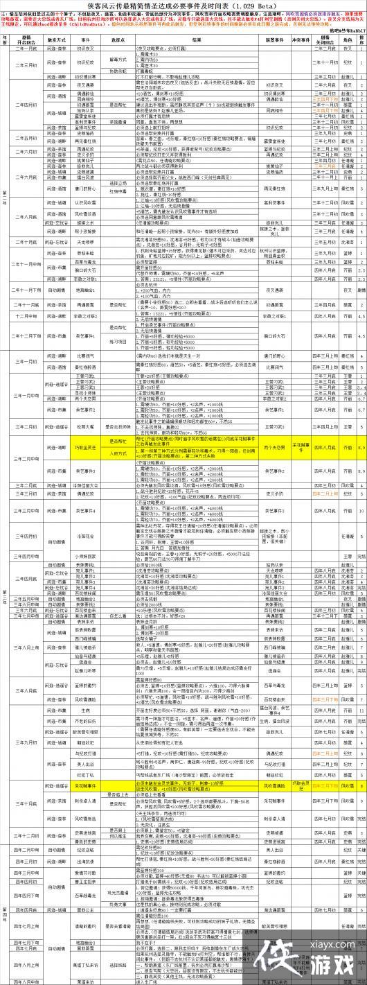 ���ͷ��ƴ����������ʥ��ɱ�Ҫ�¼���ʱ���