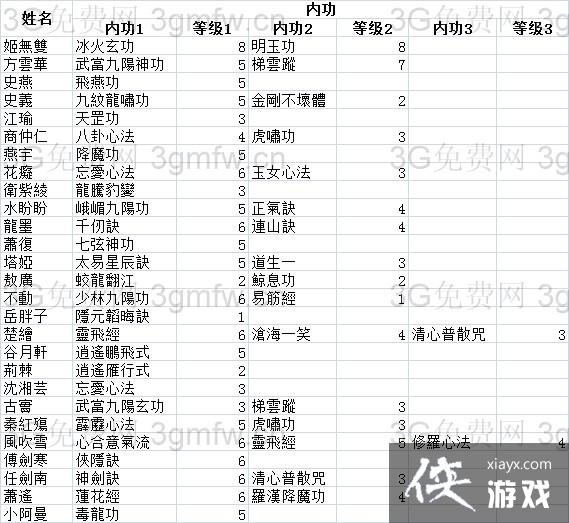 侠客风云传前传内功怎么得侠客风云传前传内功获得方法