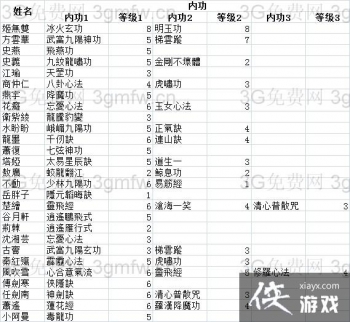 ���ͷ��ƴ�ǰ���ڹ���ô�ã� ���ͷ��ƴ�ǰ���ڹ���÷���